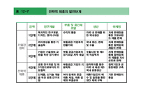 [국제경영론] 국제기업간 전략적 제휴-20