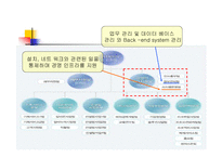 [경영정보시스템] 잡코리아의 정보관리시스템-8