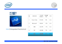 [마케팅전략] 인텔의 새 브랜드 전략-3