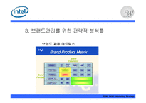 [마케팅전략] 인텔의 새 브랜드 전략-12