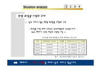 [마케팅] 설화수 서브 브랜드의 효과적인 출시방안-3