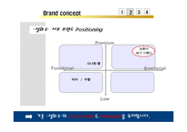 [마케팅] 설화수 서브 브랜드의 효과적인 출시방안-13