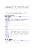 [인적자원관리] 색깔있는 인재가 되기 위한 면접전략-10