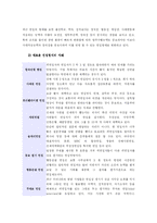 [인적자원관리] 색깔있는 인재가 되기 위한 면접전략-13