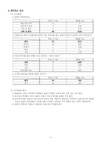 [일본어 교육] 일본어 수업계획안-7