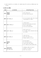 [일본어 교육] 일본어 수업계획안-10