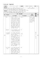 [일본어 교육] 일본어 수업계획안-11
