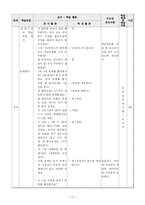 [일본어 교육] 일본어 수업계획안-12