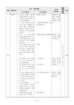 [일본어 교육] 일본어 수업계획안-13