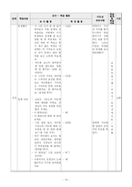 [일본어 교육] 일본어 수업계획안-14