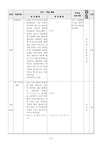 [일본어 교육] 일본어 수업계획안-15