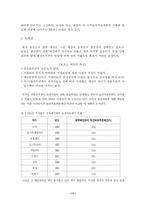 [지역사회간호학] 보건소의 운영실태와 기능개선에 관한 고찰-11