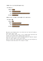 [사회경제] 저출산, 고령화 사회의 원인과 대책-20