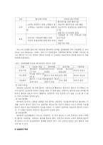 [간호학 특론] 의료인과 환자의 관계-3