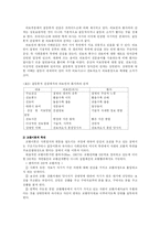 [간호학 특론] 의료인과 환자의 관계-4