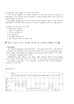[간호학] 보건소의 조직 기능 리포트-6