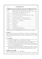 [사회복지] 국민연금법-3