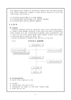 [사회복지] 국민연금법-4