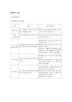 [체육사 듣는 학생] 체육사의 목적과 필요성-5