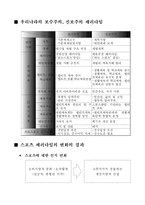 [스포츠 수업] 스포츠 패러다임 변화에 따른-3