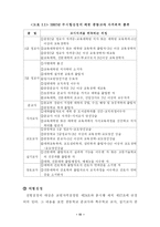 [교육학] 우리나라의 교원양성제도 총정리-11