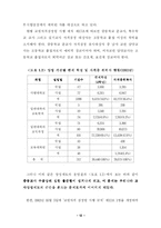 [교육학] 우리나라의 교원양성제도 총정리-12