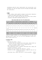 [교육학] 교원양성제도 문제점 및 개선방안-6