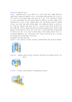 [공학] [로봇]Rovot(로보트)에 관한 정의-2