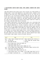 [유아교육기관운영관리] 유아교육기관에서 영유아의 발달적 특성을 고려한 실내환경 구성방안에 대해 기술하시오. 자신이 살고 있는 지역에 소재한 유치원과 어린이집 각각 1곳씩을 찾아 원 사진을 찍어서 넣고-2