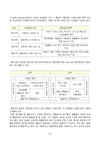 [유아교육기관운영관리] 유아교육기관에서 영유아의 발달적 특성을 고려한 실내환경 구성방안에 대해 기술하시오. 자신이 살고 있는 지역에 소재한 유치원과 어린이집 각각 1곳씩을 찾아 원 사진을 찍어서 넣고-3