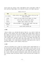 [유아수학교육] 개정 누리과정, 3-5세 연령별 누리과정, NCTM Pre K-2의 자료조직 교육내용을 제시하시오. 본인의 생각에 개정 누리과정 자료조직 관련 교육내용 지도시 국외의 교육내용에 비춰볼 때 유의점을 함께 제시-4