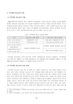 [청소년인권과참여] 현대사회에서 제기되고 있는 인권 관련 쟁점 중 하나를 들어 설명한 후, 이에 대한 본인의 견해를 밝히시오-3