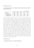 [회계학특강] 발생액의 개념 및 발생액의 주요 구성요소를 설명하시오.빅배스(big bath, 비용을 증가시키는 이익조정)의 실제 기업 사례를 찾아 소개하고, 기업이 빅배스를 수행하는 이유에 대해 설명하시오.-5