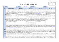 만3세 1학기 행동 발달평가 15명 분량. 평가제A-1