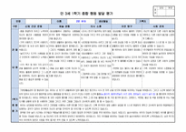 만3세 1학기 행동 발달평가 15명 분량. 평가제A-2