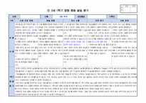 만3세 1학기 행동 발달평가 15명 분량. 평가제A-3