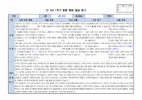 만3세 1학기 행동 발달평가 15명 분량. 평가제A-4