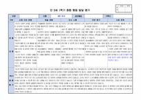 만3세 1학기 행동 발달평가 15명 분량. 평가제A-8