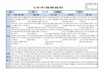 만3세 1학기 행동 발달평가 15명 분량. 평가제A-9