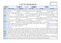 만3세 1학기 행동 발달평가 15명 분량. 평가제A-10
