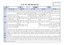 만3세 1학기 행동 발달평가 15명 분량. 평가제A-11