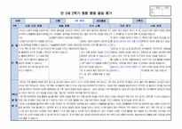 만3세 2학기 행동 발달평가 15명 분량. 평가제A-1
