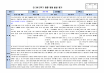 만3세 2학기 행동 발달평가 15명 분량. 평가제A-2