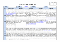 만3세 2학기 행동 발달평가 15명 분량. 평가제A-5