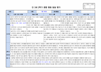 만3세 2학기 행동 발달평가 15명 분량. 평가제A-7