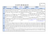 만3세 2학기 행동 발달평가 15명 분량. 평가제A-8