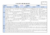 만3세 2학기 행동 발달평가 15명 분량. 평가제A-9
