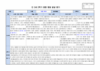 만3세 2학기 행동 발달평가 15명 분량. 평가제A-10