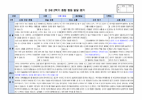 만3세 2학기 행동 발달평가 15명 분량. 평가제A-11