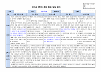 만3세 2학기 행동 발달평가 15명 분량. 평가제A-12